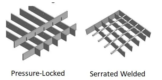 Plateforme de trottoir Matériau métallique DIP chaud galvanisé grille d'acier dent de scie pour la marche 1